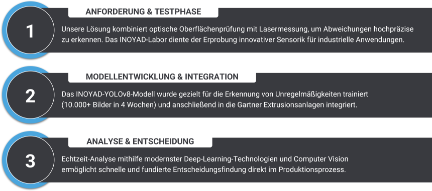 Inline-Qualitätssicherung in der Aluminiumverarbeitung